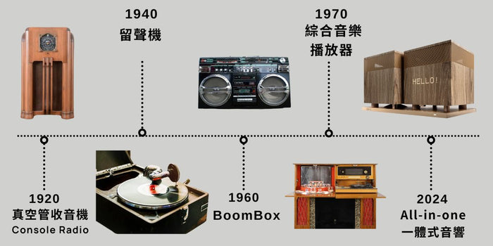 the hisotry  of hifi